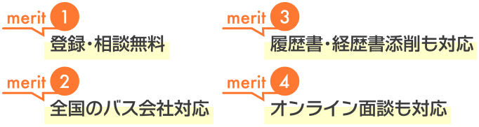 merit1登録・相談無料、merit2全国のバス会社対応、merit3履歴書・経歴書添削も対応、merit4オンライン面談も対応