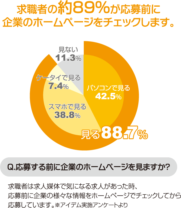 アンケート結果